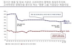 영풍 손잡은 MBK "적대적 M&A 어불성설" 고려아연 "기업 사냥꾼"(종합2보)