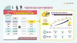 직장인 퇴근시간 빨라졌다…5년전보다 19분 일찍 지하철 승차