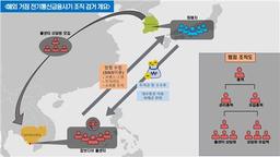 해외 거점 투자리딩방 사기로 65억원 뜯어낸 조직원 23명 검거