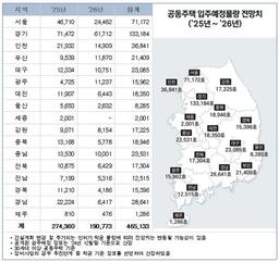 내년까지 전국서 46만5천여가구 입주…서울은 7만1천여가구