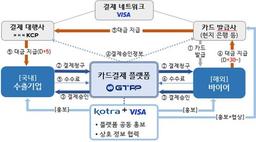 일본 수출 기업, 신용카드로 무역대금 쉽고 저렴하게 결제한다