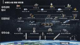 우주항공청, 'KASA R&D 전략' 설명회…분야별 로드맵 공개