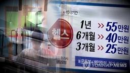 "헬스장 약관 살펴보니…중도해지 제한 등 소비자에 불리"