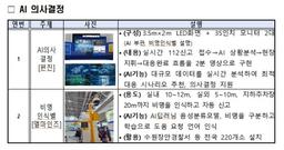 48시간 걸리던 보이스피싱 번호 차단 10분 만에…AI가 바꾼 치안