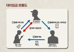 청소년 노린 불법대부 '대리입금' 뿌리 뽑는다…서울시 집중수사