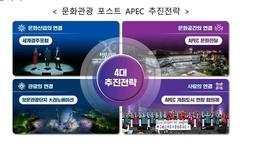경북도, 포스트APEC 본격 추진…"글로벌 10대 관광거점 도약"