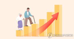 "2040년 서울 노인복지시설 수요 57%↑…아동시설은 27%↓"