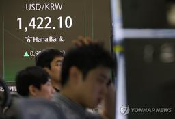 한미 관세 불확실성 지속…환율 0.9원 오른 1,422.1원 출발