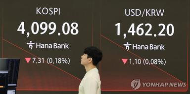 코스피, 방향성 탐색 후 상승세…장중 4,150선까지 올라