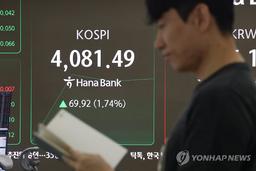 코스피, 2% 가까이 올라 4,080대 회복…코스닥도 상승 전환